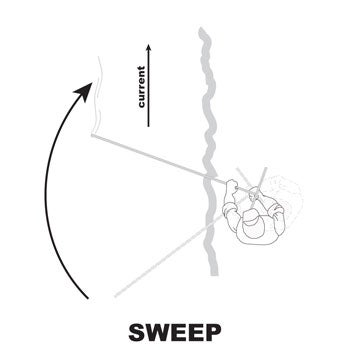 sweep method of dipnetting salmon in Alaska