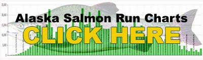 Alaska Salmon Run Charts